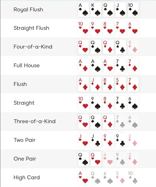 Poker hands ranking